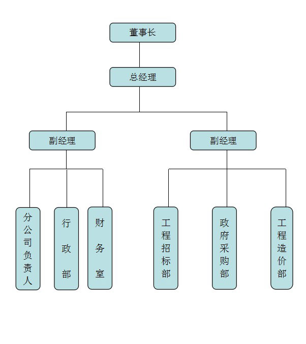 湖南天華工程項目管理有限公司,長沙建筑工程項目管理,建筑工程預(yù)算