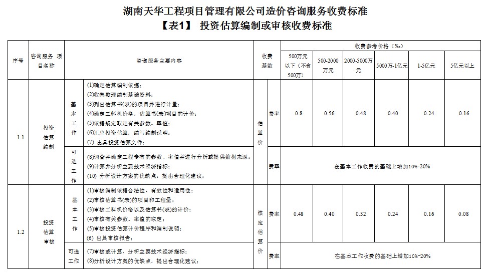 湖南天華工程項(xiàng)目管理有限公司,長沙建筑工程項(xiàng)目管理,建筑工程預(yù)算