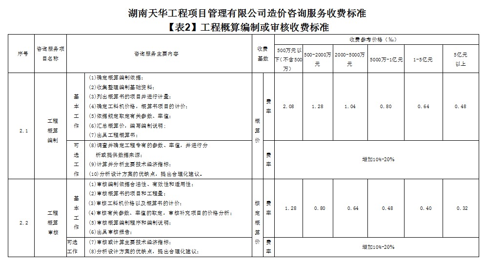 湖南天華工程項(xiàng)目管理有限公司,長沙建筑工程項(xiàng)目管理,建筑工程預(yù)算