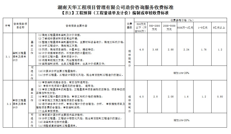 湖南天華工程項(xiàng)目管理有限公司,長沙建筑工程項(xiàng)目管理,建筑工程預(yù)算