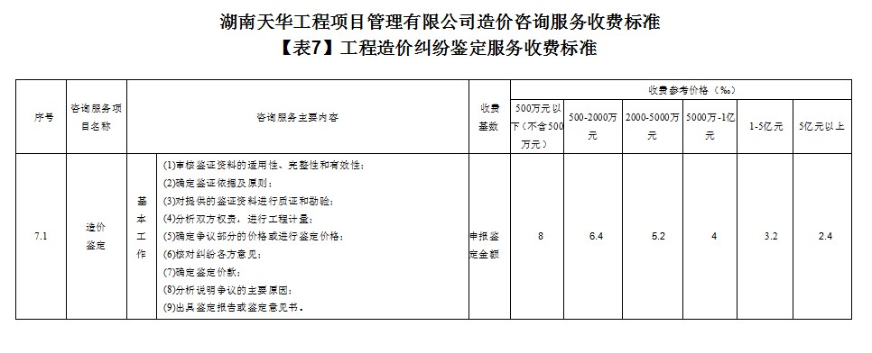 湖南天華工程項(xiàng)目管理有限公司,長沙建筑工程項(xiàng)目管理,建筑工程預(yù)算
