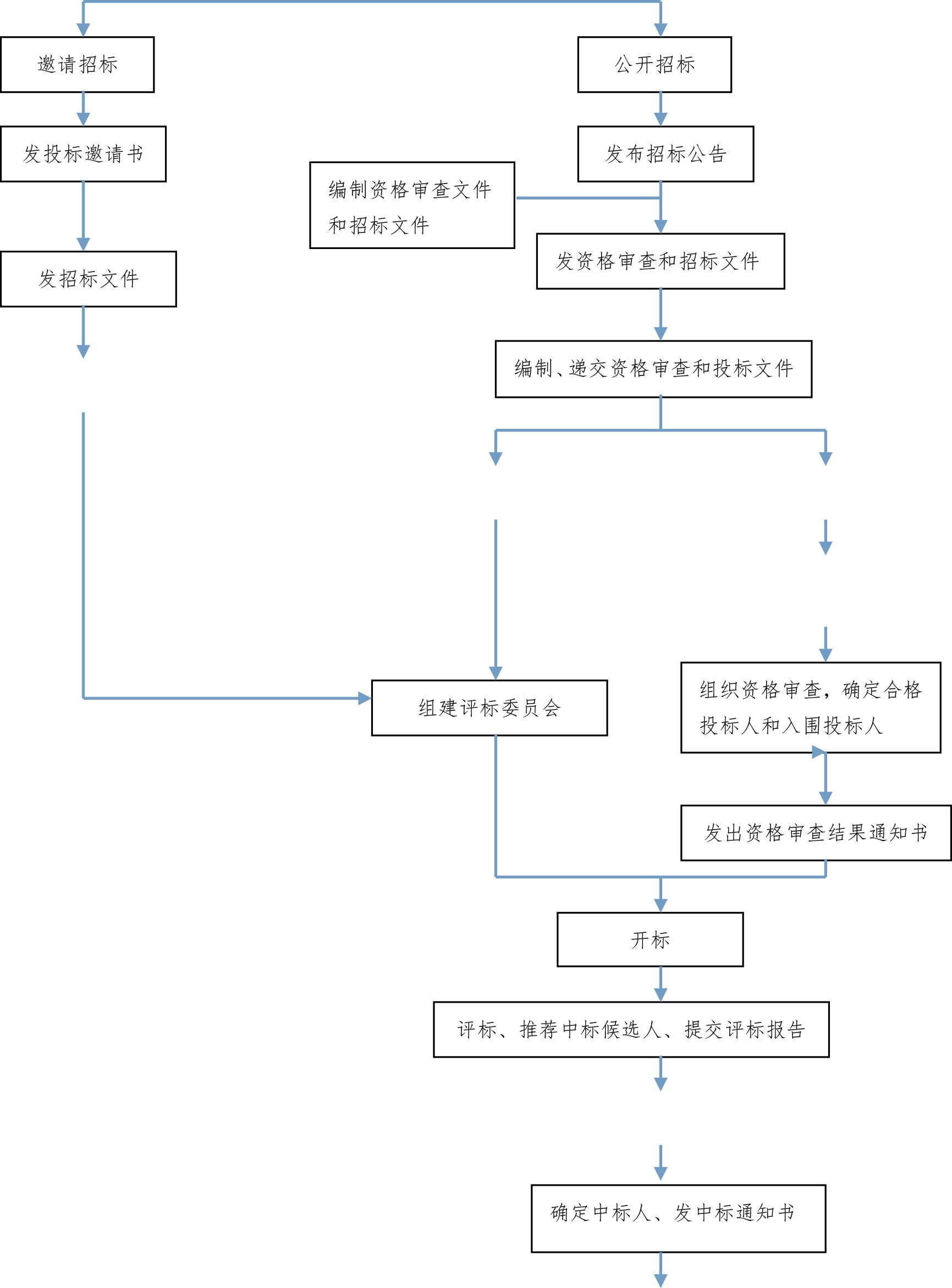 湖南天華工程項(xiàng)目管理有限公司,長(zhǎng)沙建筑工程項(xiàng)目管理,建筑工程預(yù)算