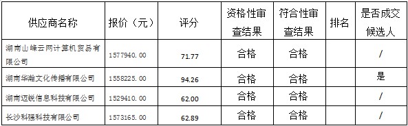 湖南天華工程項(xiàng)目管理有限公司,長沙建筑工程項(xiàng)目管理,建筑工程預(yù)算
