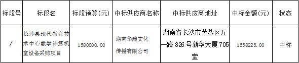 湖南天華工程項(xiàng)目管理有限公司,長沙建筑工程項(xiàng)目管理,建筑工程預(yù)算