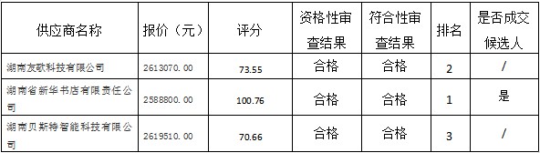 湖南天華工程項(xiàng)目管理有限公司,長(zhǎng)沙建筑工程項(xiàng)目管理,建筑工程預(yù)算