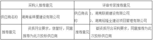 湖南天華工程項(xiàng)目管理有限公司,長沙建筑工程項(xiàng)目管理,建筑工程預(yù)算 湖南天華工程項(xiàng)目管理有限公司,長沙建筑工程項(xiàng)目管理,建筑工程預(yù)算