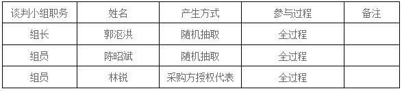 湖南天華工程項(xiàng)目管理有限公司,長沙建筑工程項(xiàng)目管理,建筑工程預(yù)算 湖南天華工程項(xiàng)目管理有限公司,長沙建筑工程項(xiàng)目管理,建筑工程預(yù)算