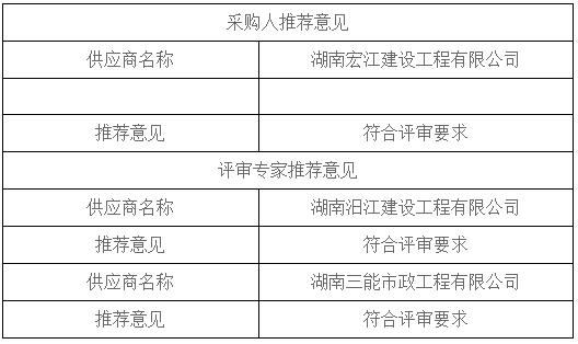 湖南天華工程項(xiàng)目管理有限公司,長(zhǎng)沙建筑工程項(xiàng)目管理,建筑工程預(yù)算 湖南天華工程項(xiàng)目管理有限公司,長(zhǎng)沙建筑工程項(xiàng)目管理,建筑工程預(yù)算