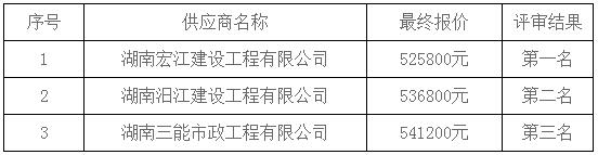 湖南天華工程項(xiàng)目管理有限公司,長(zhǎng)沙建筑工程項(xiàng)目管理,建筑工程預(yù)算 湖南天華工程項(xiàng)目管理有限公司,長(zhǎng)沙建筑工程項(xiàng)目管理,建筑工程預(yù)算