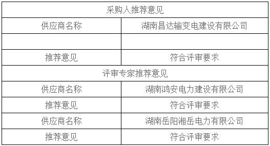 湖南天華工程項(xiàng)目管理有限公司,長沙建筑工程項(xiàng)目管理,建筑工程預(yù)算