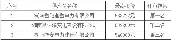湖南天華工程項(xiàng)目管理有限公司,長沙建筑工程項(xiàng)目管理,建筑工程預(yù)算