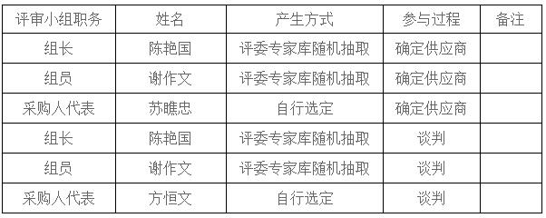 湖南天華工程項(xiàng)目管理有限公司,長沙建筑工程項(xiàng)目管理,建筑工程預(yù)算