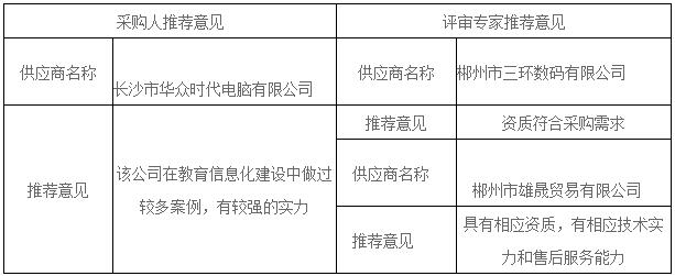 湖南天華工程項目管理有限公司,長沙建筑工程項目管理,建筑工程預(yù)算 湖南天華工程項目管理有限公司,長沙建筑工程項目管理,建筑工程預(yù)算