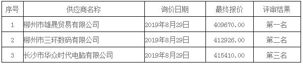 湖南天華工程項目管理有限公司,長沙建筑工程項目管理,建筑工程預(yù)算 湖南天華工程項目管理有限公司,長沙建筑工程項目管理,建筑工程預(yù)算