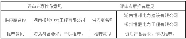 湖南天華工程項目管理有限公司,長沙建筑工程項目管理,建筑工程預(yù)算