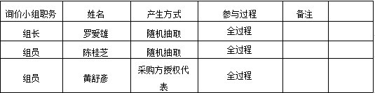 湖南天華工程項(xiàng)目管理有限公司,長(zhǎng)沙建筑工程項(xiàng)目管理,建筑工程預(yù)算 湖南天華工程項(xiàng)目管理有限公司,長(zhǎng)沙建筑工程項(xiàng)目管理,建筑工程預(yù)算