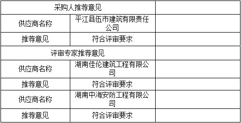 湖南天華工程項(xiàng)目管理有限公司,長(zhǎng)沙建筑工程項(xiàng)目管理,建筑工程預(yù)算 湖南天華工程項(xiàng)目管理有限公司,長(zhǎng)沙建筑工程項(xiàng)目管理,建筑工程預(yù)算