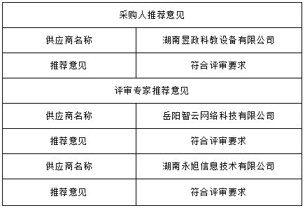 湖南天華工程項目管理有限公司,長沙建筑工程項目管理,建筑工程預(yù)算 湖南天華工程項目管理有限公司,長沙建筑工程項目管理,建筑工程預(yù)算