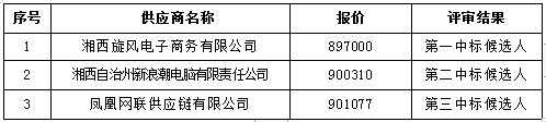 湖南天華工程項目管理有限公司,長沙建筑工程項目管理,建筑工程預算 湖南天華工程項目管理有限公司,長沙建筑工程項目管理,建筑工程預算