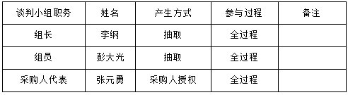湖南天華工程項目管理有限公司,長沙建筑工程項目管理,建筑工程預算 湖南天華工程項目管理有限公司,長沙建筑工程項目管理,建筑工程預算