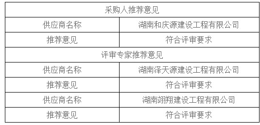 湖南天華工程項(xiàng)目管理有限公司,長(zhǎng)沙建筑工程項(xiàng)目管理,建筑工程預(yù)算 湖南天華工程項(xiàng)目管理有限公司,長(zhǎng)沙建筑工程項(xiàng)目管理,建筑工程預(yù)算