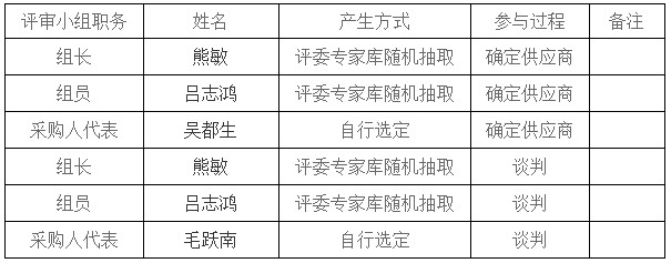 湖南天華工程項(xiàng)目管理有限公司,長(zhǎng)沙建筑工程項(xiàng)目管理,建筑工程預(yù)算 湖南天華工程項(xiàng)目管理有限公司,長(zhǎng)沙建筑工程項(xiàng)目管理,建筑工程預(yù)算