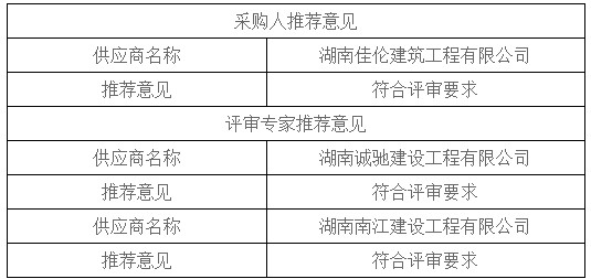 湖南天華工程項目管理有限公司,長沙建筑工程項目管理,建筑工程預(yù)算