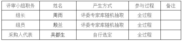湖南天華工程項目管理有限公司,長沙建筑工程項目管理,建筑工程預(yù)算