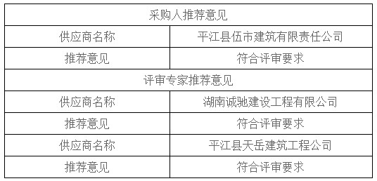 湖南天華工程項(xiàng)目管理有限公司,長沙建筑工程項(xiàng)目管理,建筑工程預(yù)算