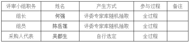 湖南天華工程項(xiàng)目管理有限公司,長(zhǎng)沙建筑工程項(xiàng)目管理,建筑工程預(yù)算 湖南天華工程項(xiàng)目管理有限公司,長(zhǎng)沙建筑工程項(xiàng)目管理,建筑工程預(yù)算