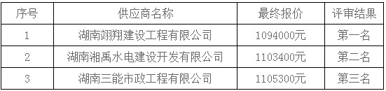 湖南天華工程項(xiàng)目管理有限公司,長沙建筑工程項(xiàng)目管理,建筑工程預(yù)算 湖南天華工程項(xiàng)目管理有限公司,長沙建筑工程項(xiàng)目管理,建筑工程預(yù)算