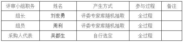 湖南天華工程項(xiàng)目管理有限公司,長沙建筑工程項(xiàng)目管理,建筑工程預(yù)算 湖南天華工程項(xiàng)目管理有限公司,長沙建筑工程項(xiàng)目管理,建筑工程預(yù)算