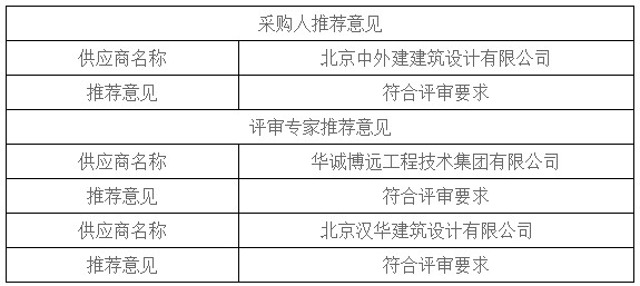 湖南天華工程項(xiàng)目管理有限公司,長(zhǎng)沙建筑工程項(xiàng)目管理,建筑工程預(yù)算