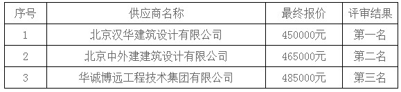 湖南天華工程項(xiàng)目管理有限公司,長(zhǎng)沙建筑工程項(xiàng)目管理,建筑工程預(yù)算