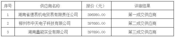 湖南天華工程項(xiàng)目管理有限公司,長(zhǎng)沙建筑工程項(xiàng)目管理,建筑工程預(yù)算 湖南天華工程項(xiàng)目管理有限公司,長(zhǎng)沙建筑工程項(xiàng)目管理,建筑工程預(yù)算
