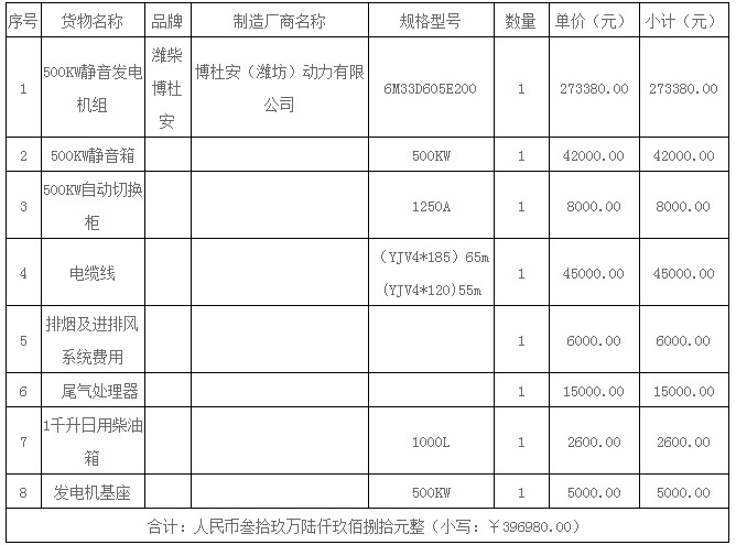 湖南天華工程項(xiàng)目管理有限公司,長(zhǎng)沙建筑工程項(xiàng)目管理,建筑工程預(yù)算 湖南天華工程項(xiàng)目管理有限公司,長(zhǎng)沙建筑工程項(xiàng)目管理,建筑工程預(yù)算