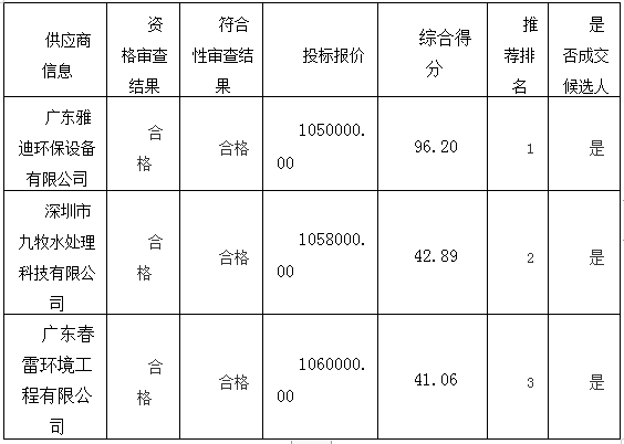 湖南天華工程項(xiàng)目管理有限公司,長沙建筑工程項(xiàng)目管理,建筑工程預(yù)算
