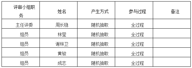 湖南天華工程項(xiàng)目管理有限公司,長沙建筑工程項(xiàng)目管理,建筑工程預(yù)算