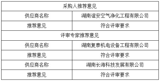 湖南天華工程項(xiàng)目管理有限公司,長(zhǎng)沙建筑工程項(xiàng)目管理,建筑工程預(yù)算