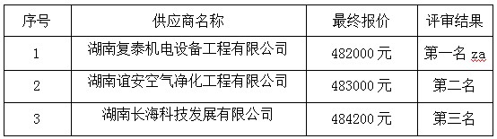 湖南天華工程項(xiàng)目管理有限公司,長(zhǎng)沙建筑工程項(xiàng)目管理,建筑工程預(yù)算