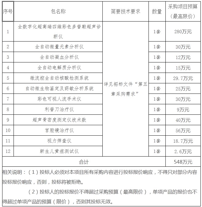 湖南天華工程項(xiàng)目管理有限公司,長(zhǎng)沙建筑工程項(xiàng)目管理,建筑工程預(yù)算