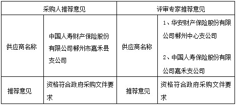 湖南天華工程項目管理有限公司,長沙建筑工程項目管理,建筑工程預(yù)算